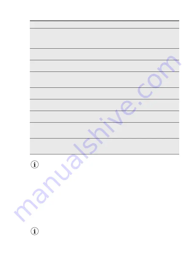 Electrolux EUG1343AOW User Manual Download Page 13