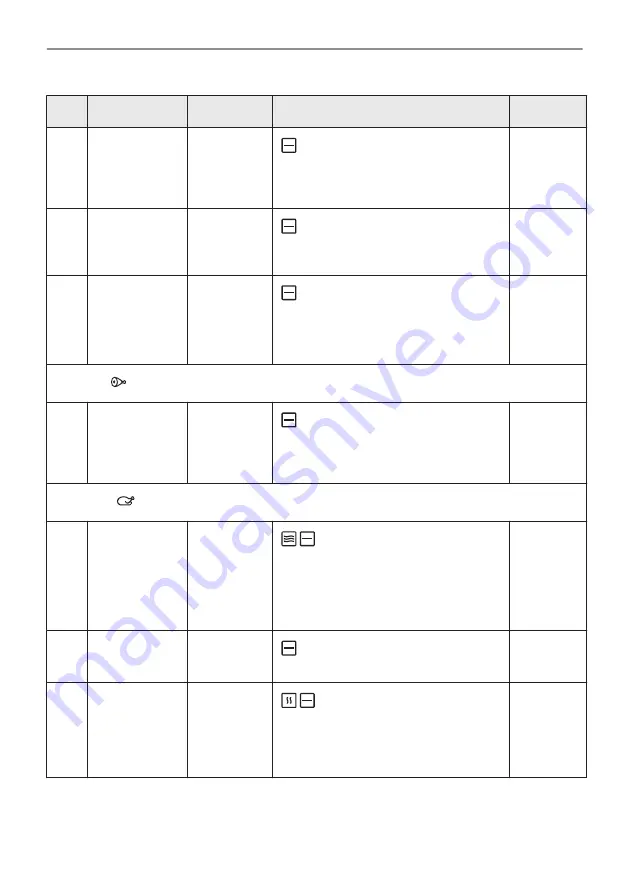 Electrolux EVL6E46X Скачать руководство пользователя страница 214