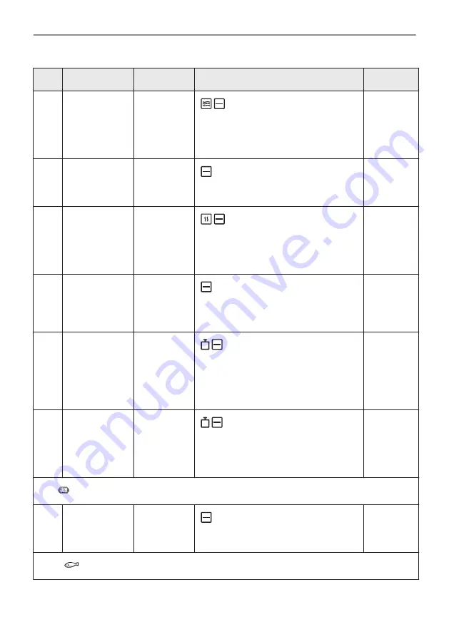 Electrolux EVL6E46X Скачать руководство пользователя страница 249