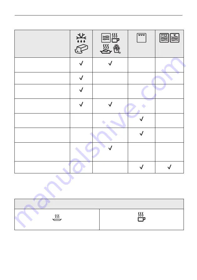 Electrolux EVM6E46X User Manual Download Page 128