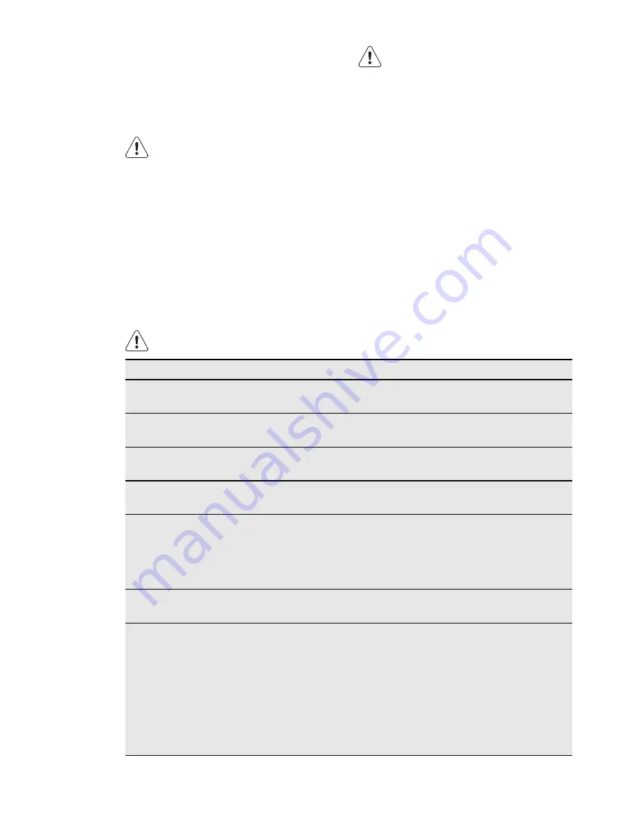 Electrolux EVY6600AO User Manual Download Page 21