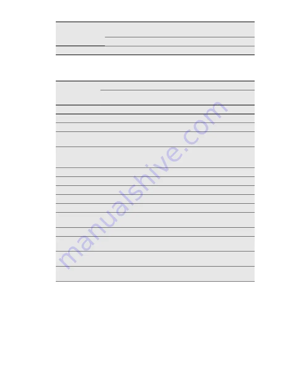 Electrolux EVY9841AA User Manual Download Page 24