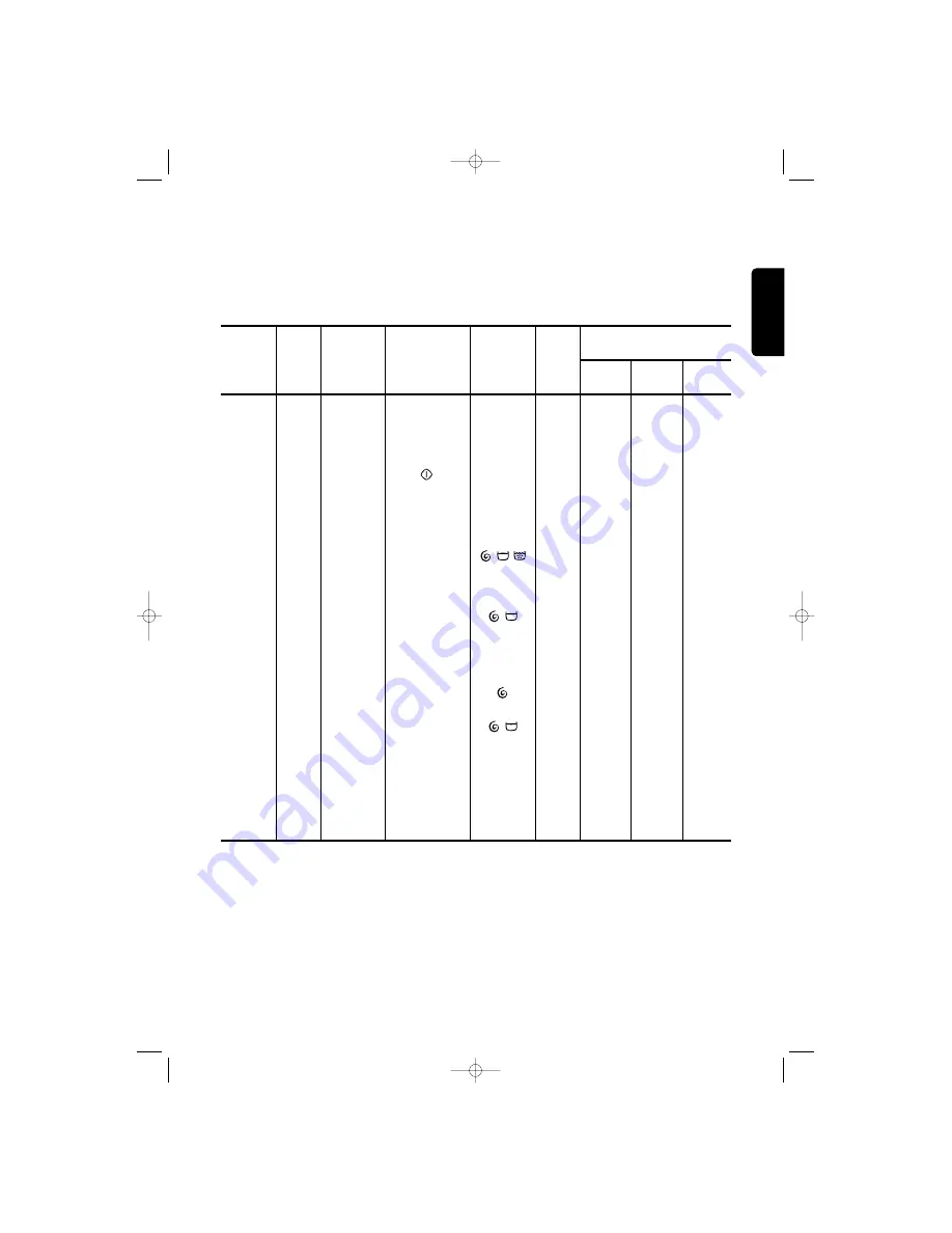 Electrolux EW 1066 F Скачать руководство пользователя страница 19