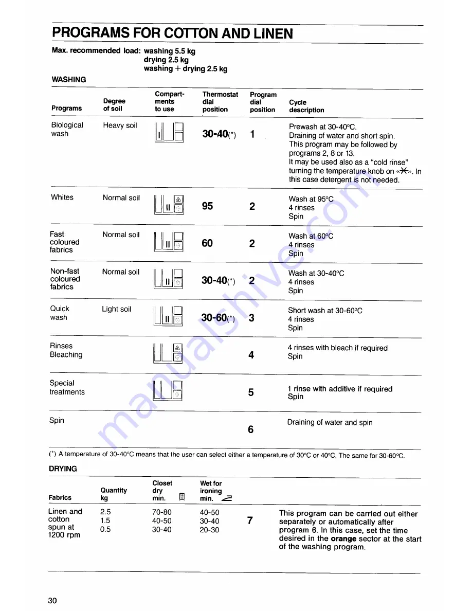 Electrolux EW 1230 W Installation And Instruction Manual Download Page 11