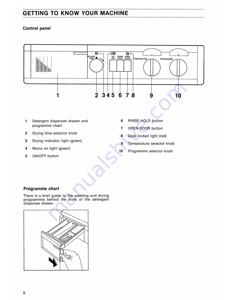 Electrolux EW 1232 W Installation And Instruction Manual Download Page 8