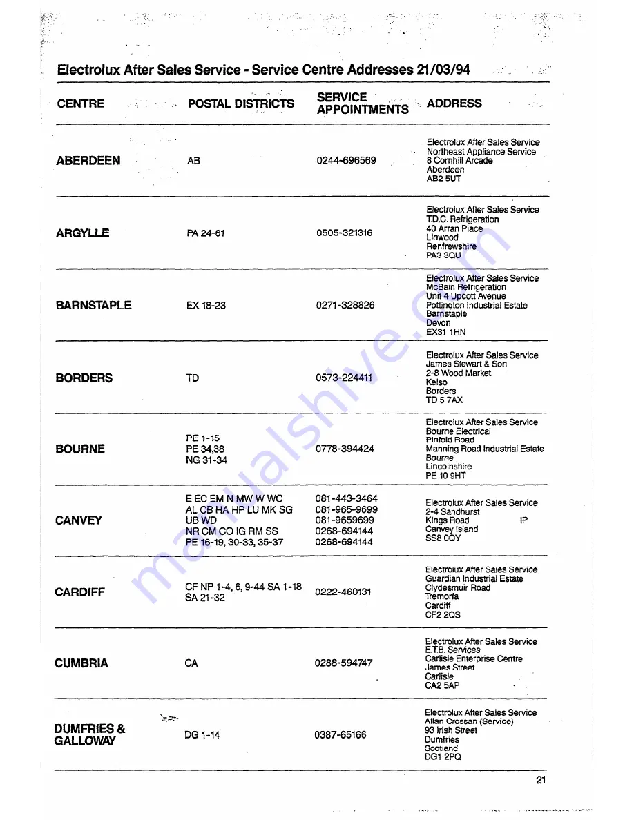 Electrolux EW 1236 W Installation And Instruction Manual Download Page 21