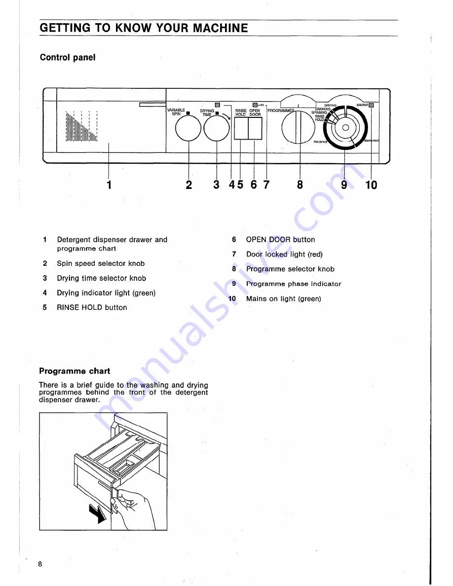 Electrolux EW 1246 W Installation And Instruction Manual Download Page 8