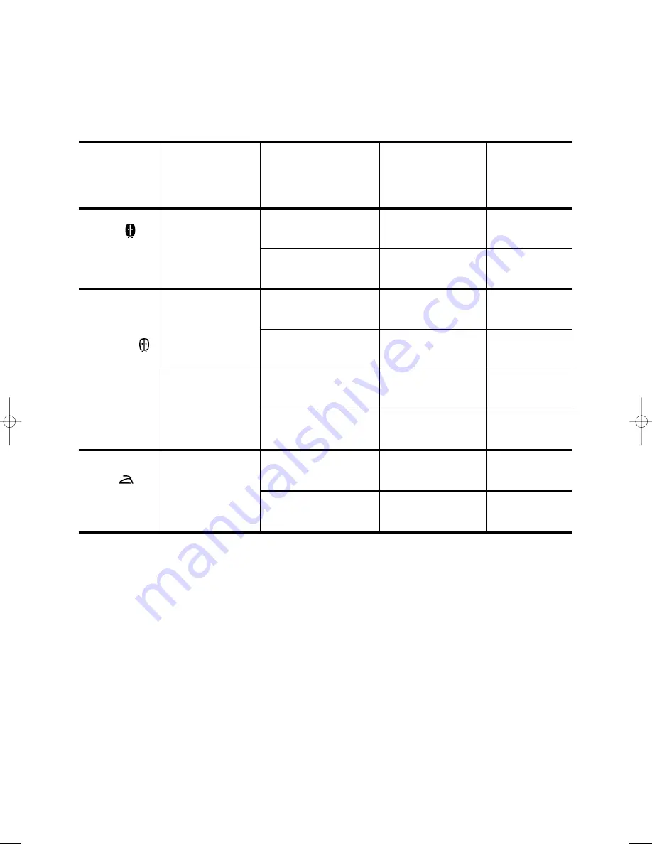 Electrolux EW 1259 W Instruction Booklet Download Page 24