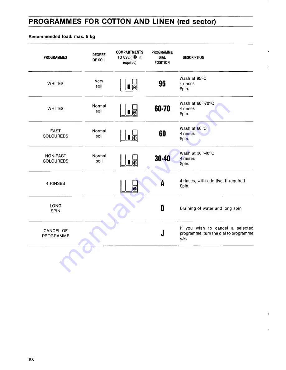 Electrolux EW 1547 F Скачать руководство пользователя страница 10