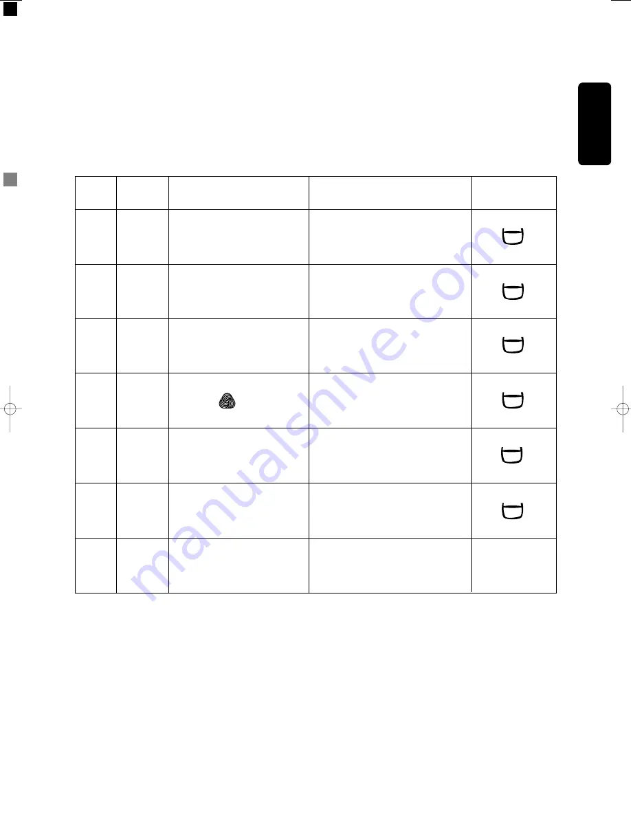 Electrolux EW 558 F Instruction Booklet Download Page 13