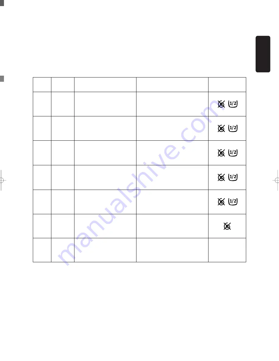 Electrolux EW 559 F Instruction Booklet Download Page 11