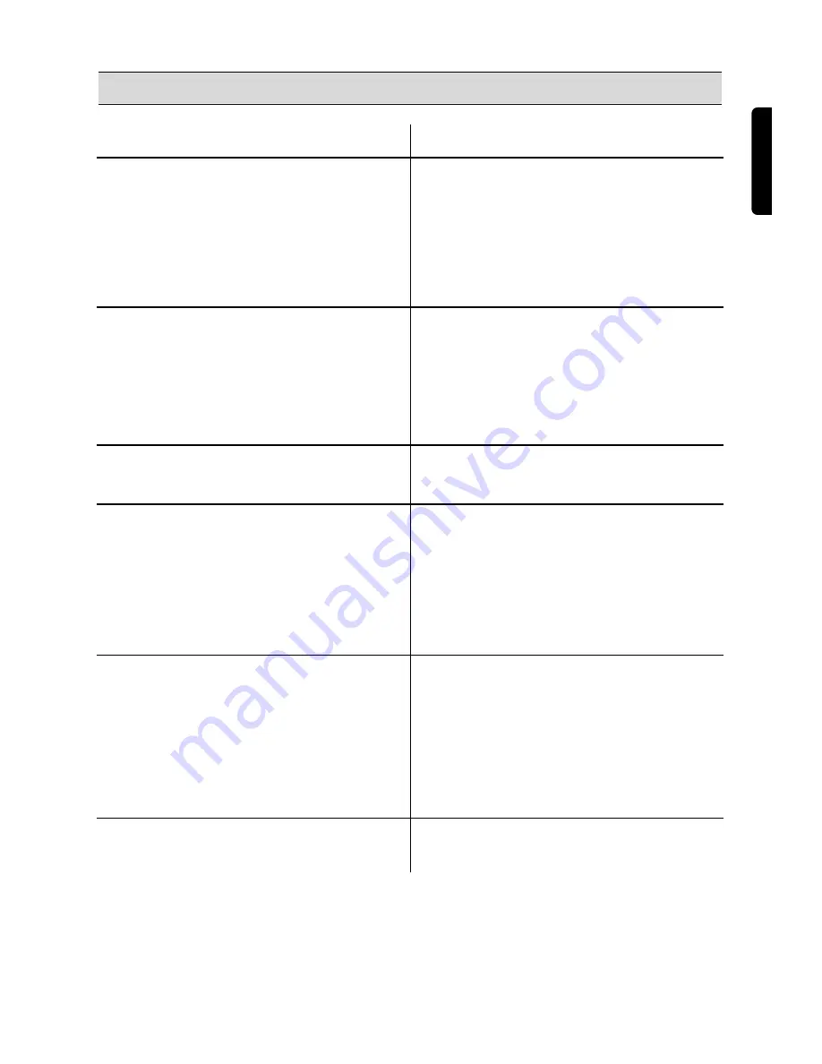 Electrolux EW 643 F Installation And Instruction Manual Download Page 17