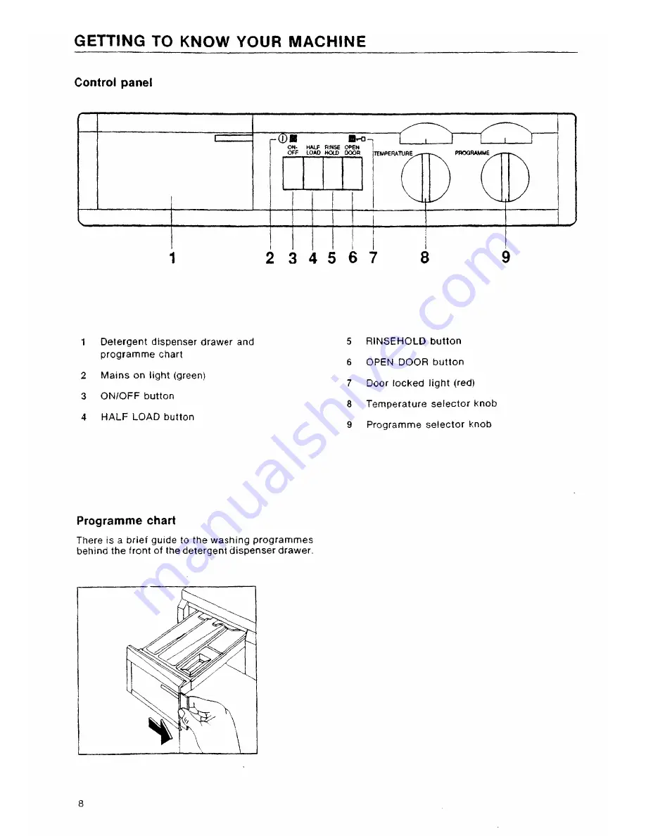 Electrolux EW 901 F Скачать руководство пользователя страница 8