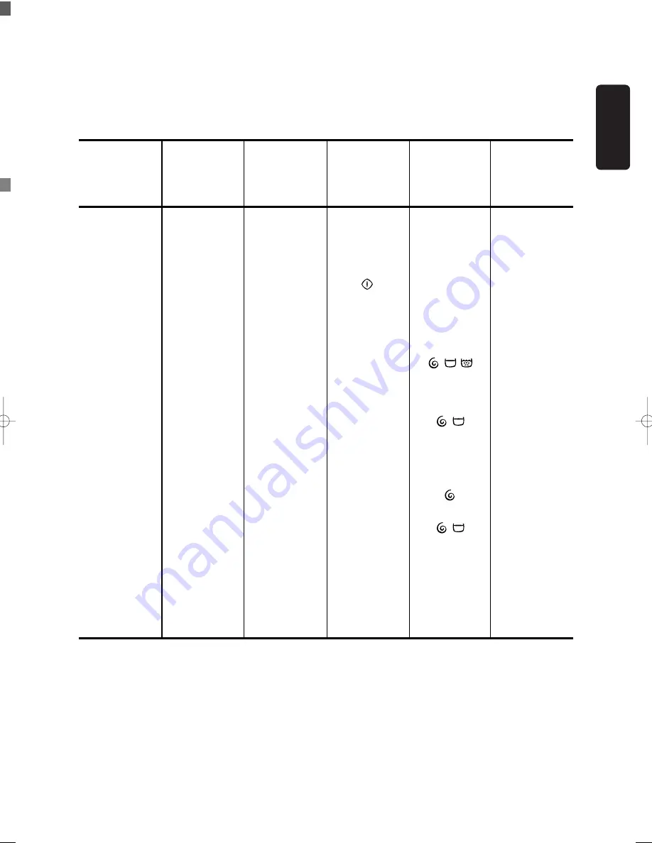 Electrolux EW1269W Instruction Booklet Download Page 23