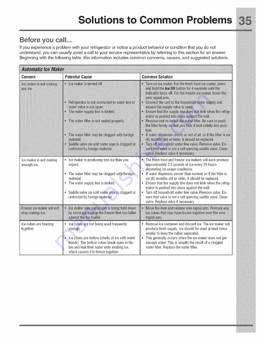 Electrolux EW23BC85KS3 Use And Care Manual Download Page 35