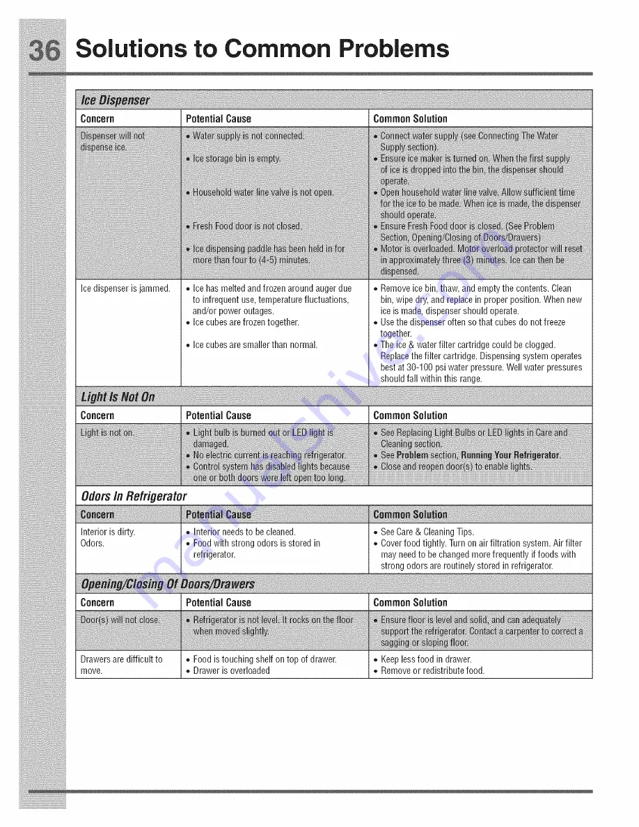 Electrolux EW23BC85KS3 Use And Care Manual Download Page 36