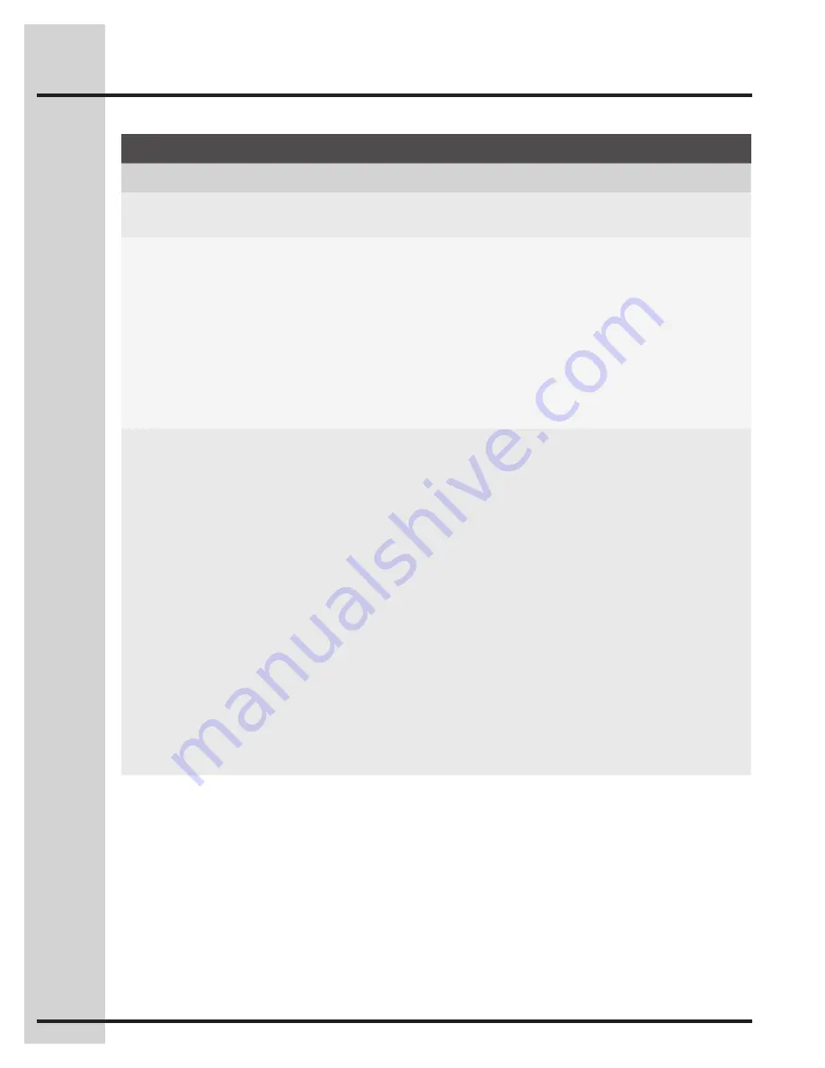 Electrolux EW27MC65PSC Use & Care Manual Download Page 66