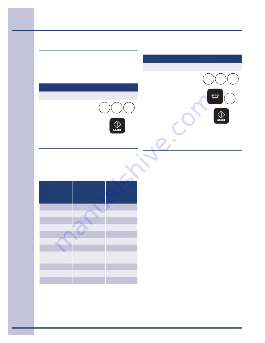 Electrolux EW27MO55H S Use And Care Manual Download Page 12