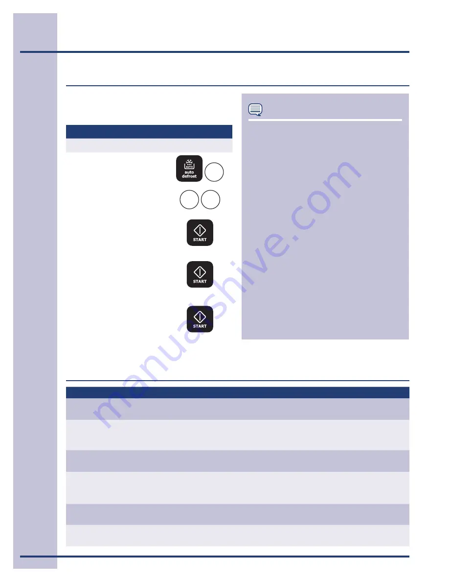 Electrolux EW27MO55H S Use And Care Manual Download Page 20