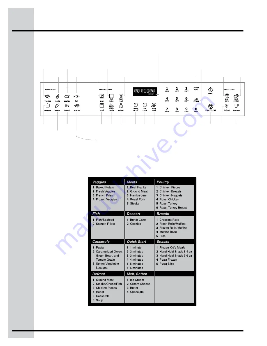 Electrolux EW27SO60LS Скачать руководство пользователя страница 12