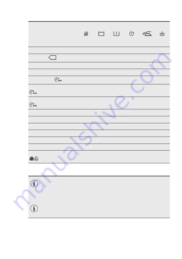 Electrolux EW2F4822AB User Manual Download Page 15