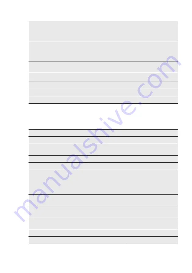 Electrolux EW2F4822AB User Manual Download Page 30