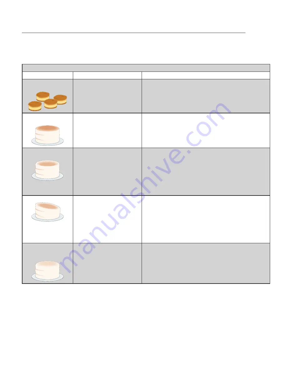 Electrolux EW30MC65PS User & Care Manual Download Page 53