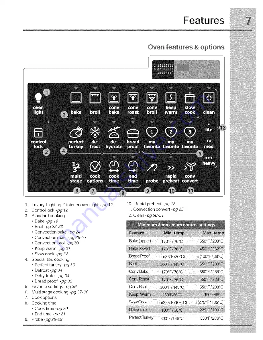 Electrolux EW3LDF65GBA Use & Care Manual Download Page 7