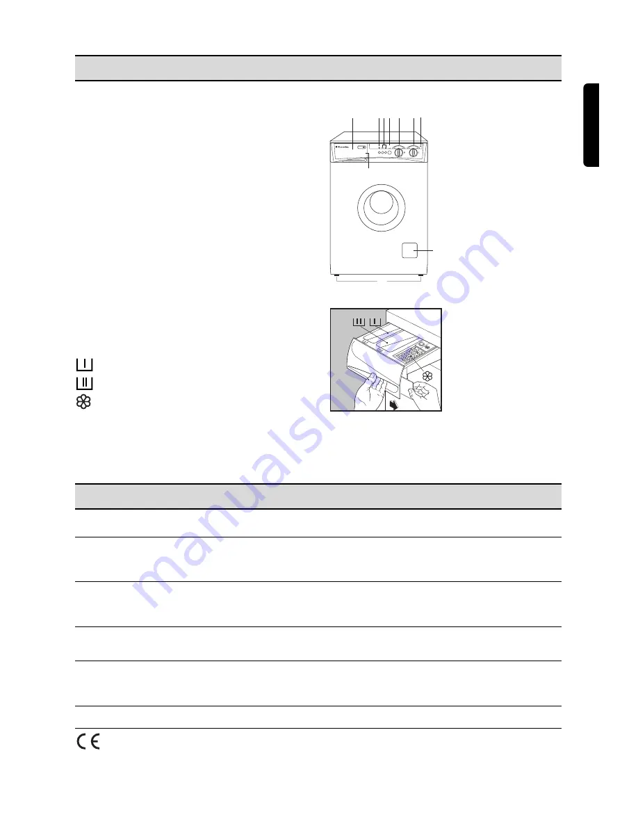 Electrolux EW512S Instruction Booklet Download Page 5