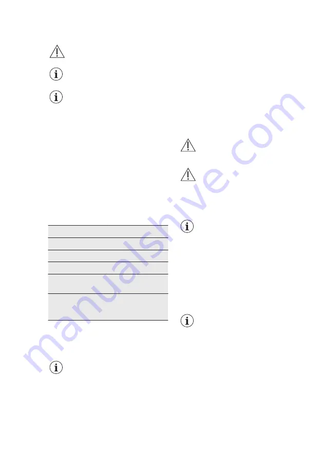 Electrolux EW6F4249K1 User Manual Download Page 28