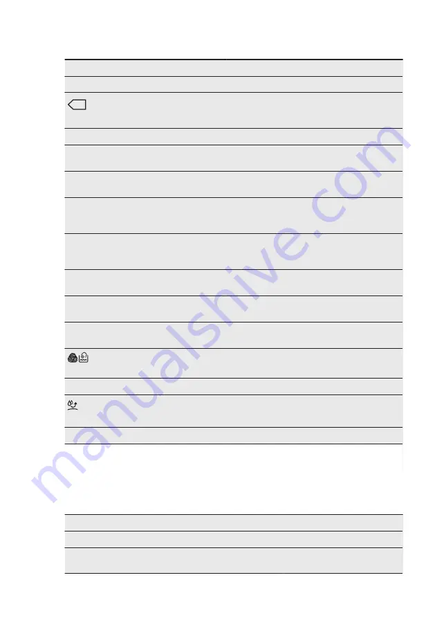 Electrolux EW6S6647C7 User Manual Download Page 36