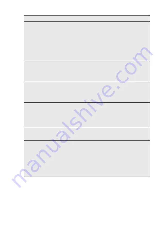 Electrolux EW7F3944LV User Manual Download Page 40