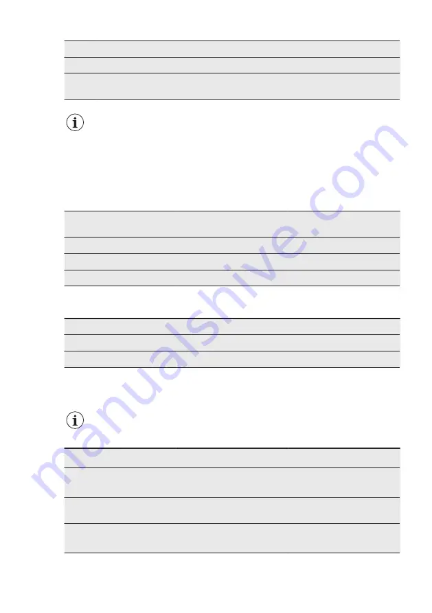 Electrolux EW7F3944LV User Manual Download Page 42