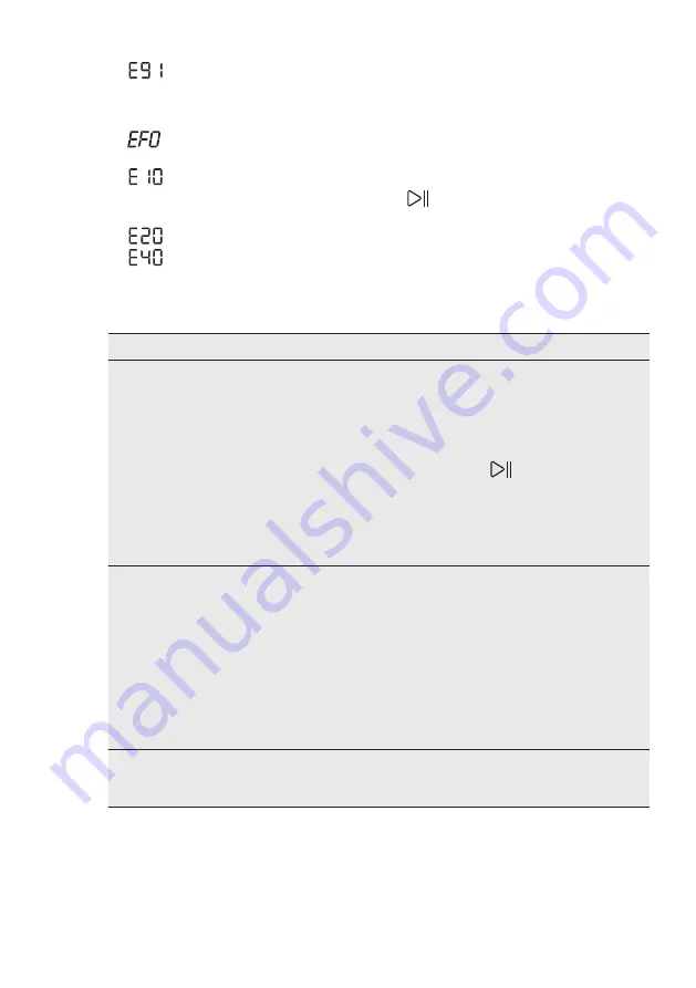 Electrolux EW7T3372 User Manual Download Page 29