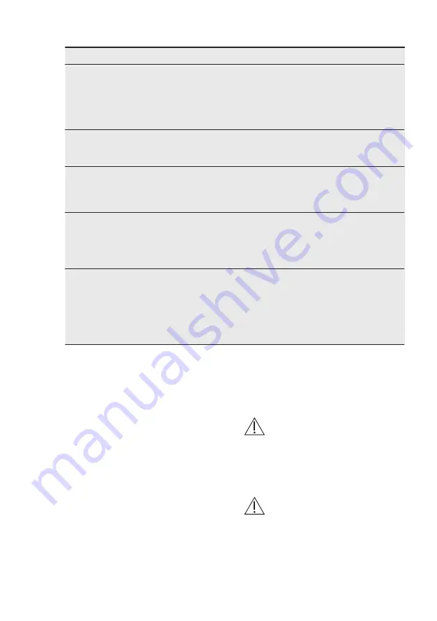 Electrolux EW7W368S User Manual Download Page 42