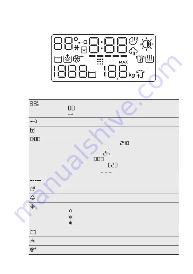 Electrolux EW7W3866OF User Manual Download Page 18