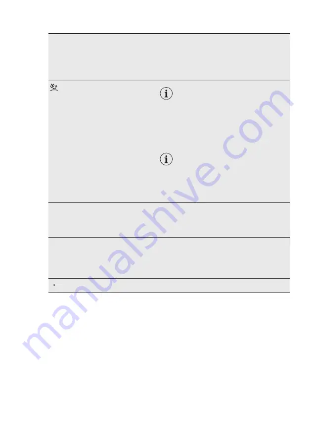 Electrolux EW7W3866OF User Manual Download Page 25