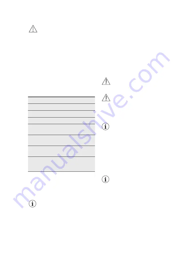 Electrolux EW7W4858OB User Manual Download Page 37