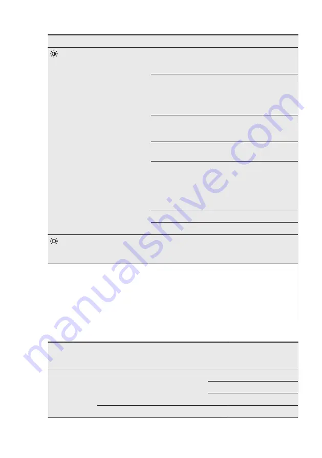 Electrolux EW7W4862LB User Manual Download Page 22