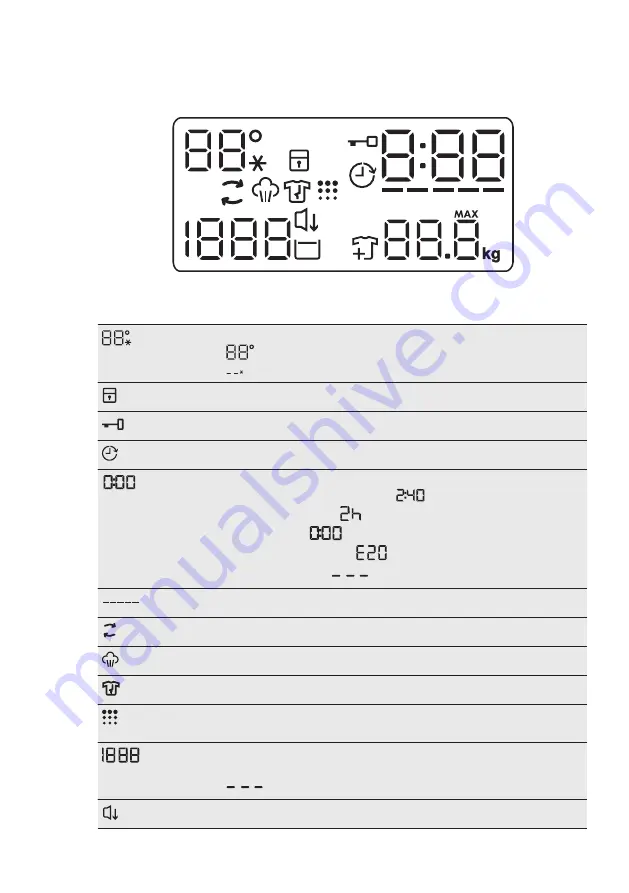 Electrolux EW8F2166MA User Manual Download Page 11