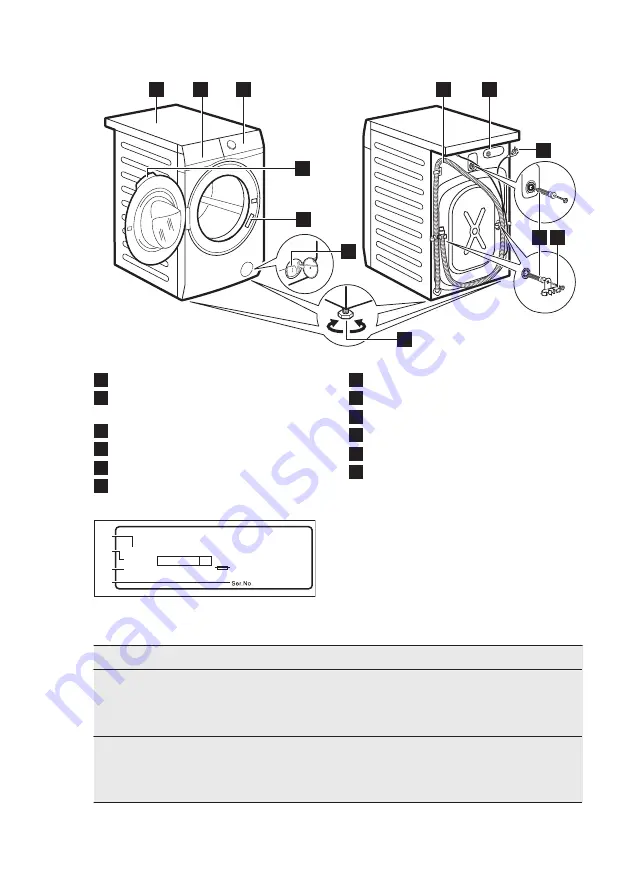 Electrolux EW8F8669Q9 Скачать руководство пользователя страница 8