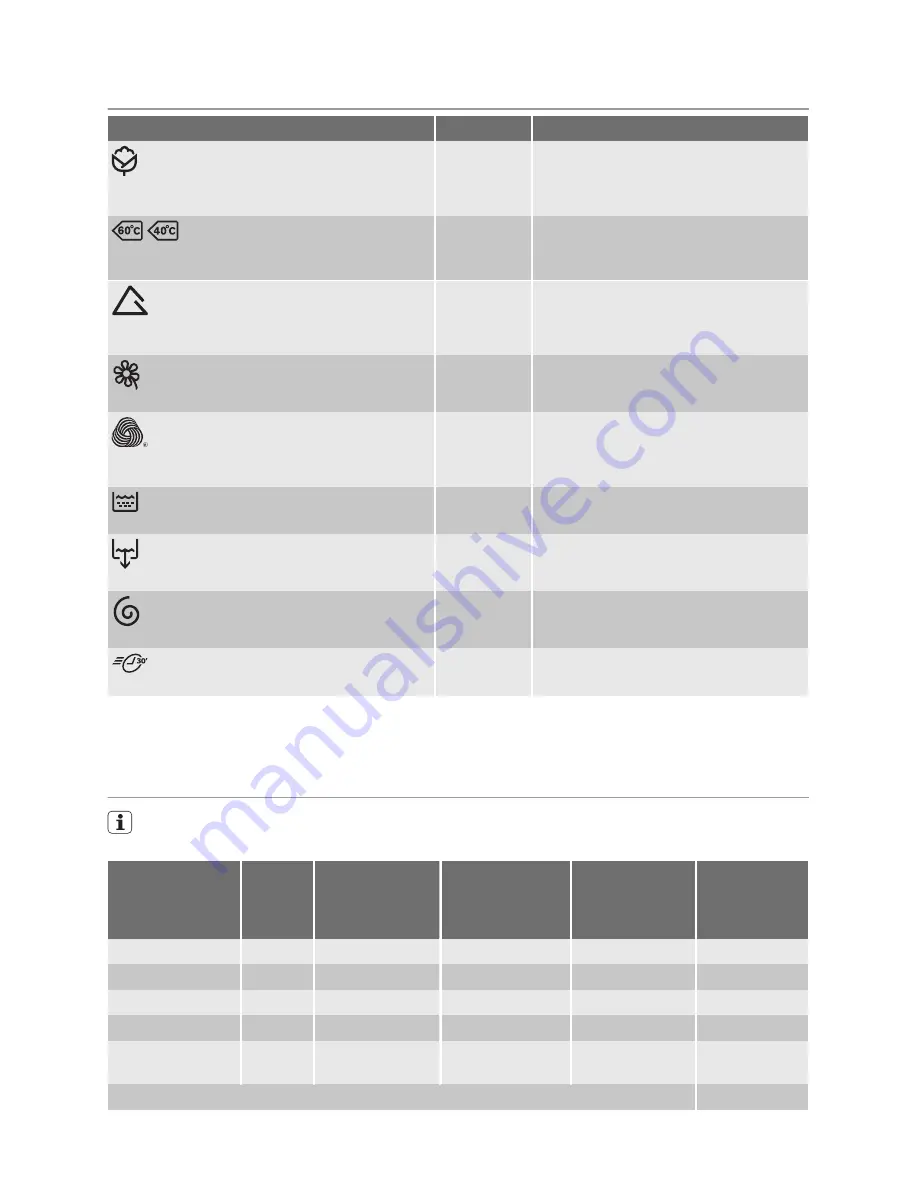 Electrolux EWB 85055 W User Manual Download Page 7