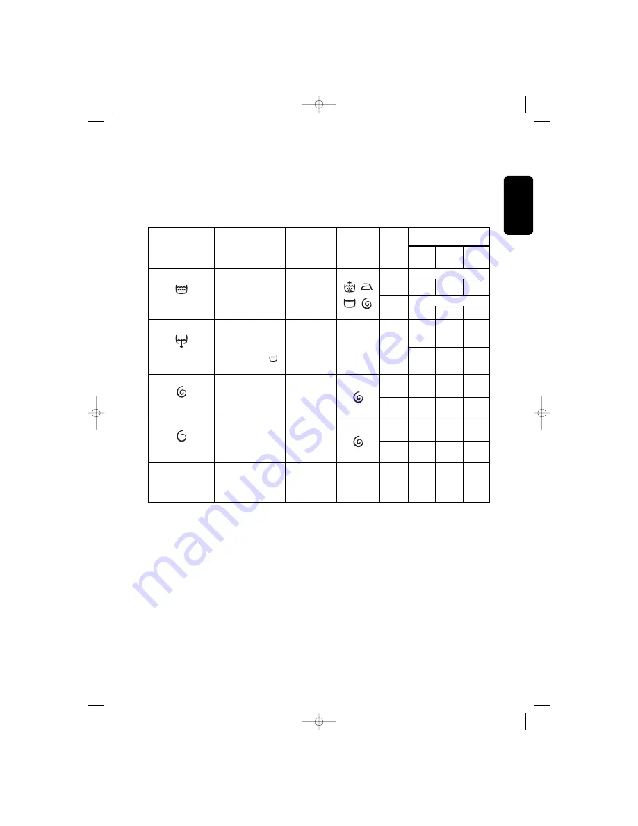 Electrolux EWF 1020 Instruction Booklet Download Page 19