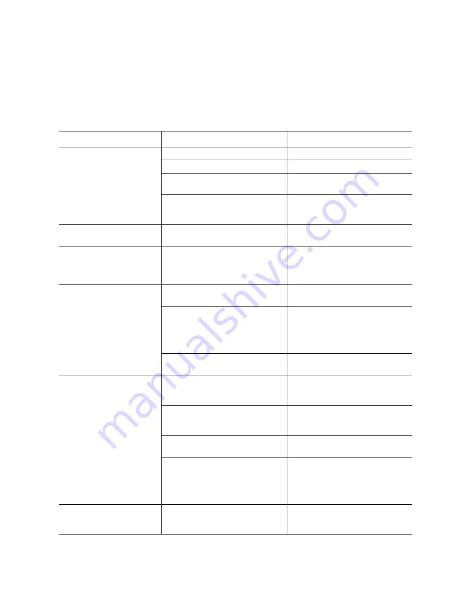 Electrolux EWF 1080 User Information Download Page 24