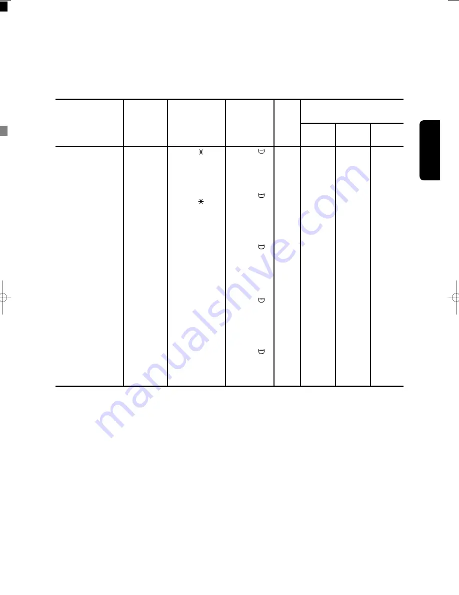 Electrolux EWF 1145 Instruction Booklet Download Page 20