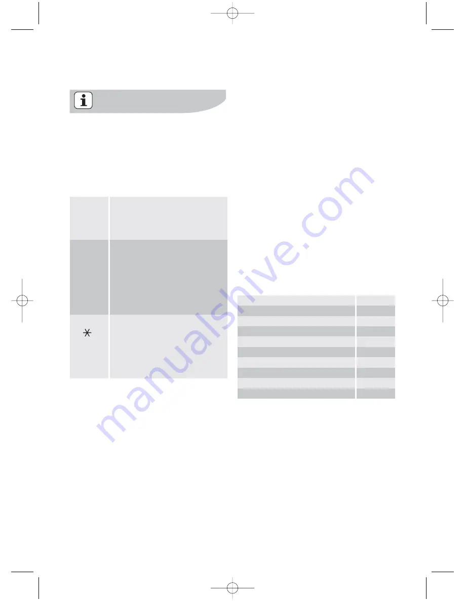 Electrolux EWF 12180W User Manual Download Page 14