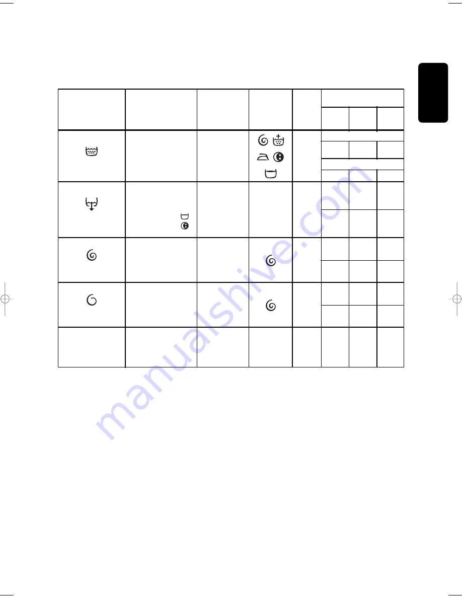 Electrolux EWF 1245 Instruction Booklet Download Page 21