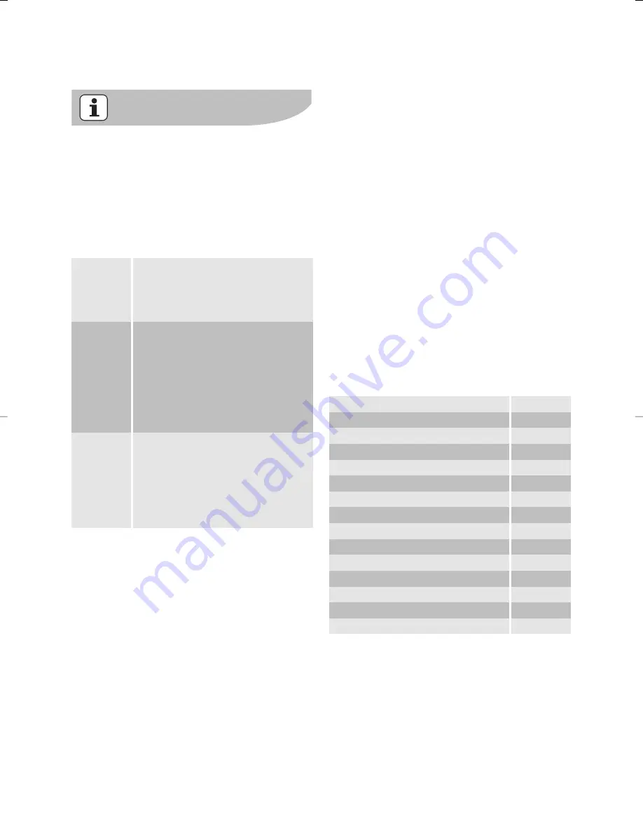 Electrolux EWF 12580 W User Manual Download Page 16