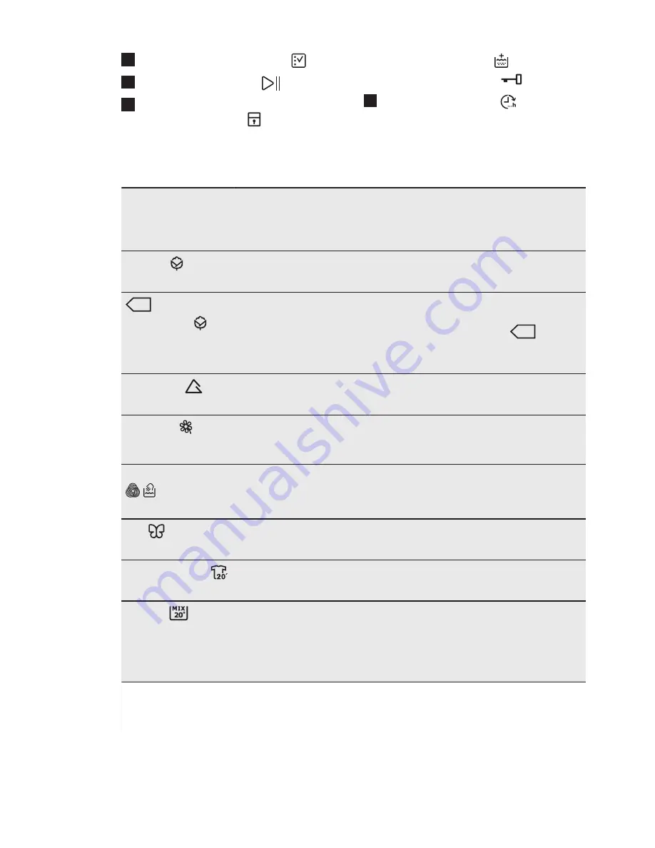 Electrolux EWF 1272BW User Manual Download Page 7