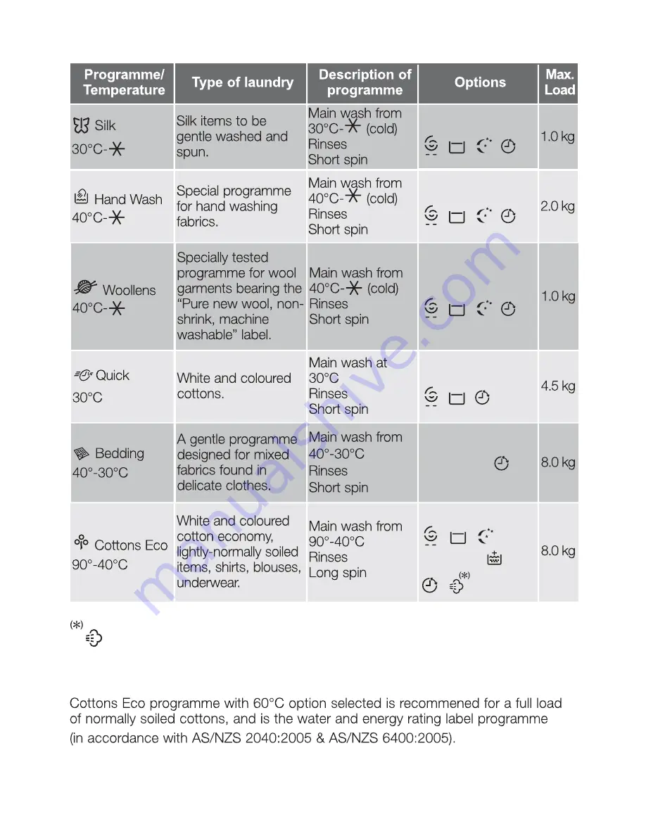 Electrolux EWF 12821 Скачать руководство пользователя страница 23